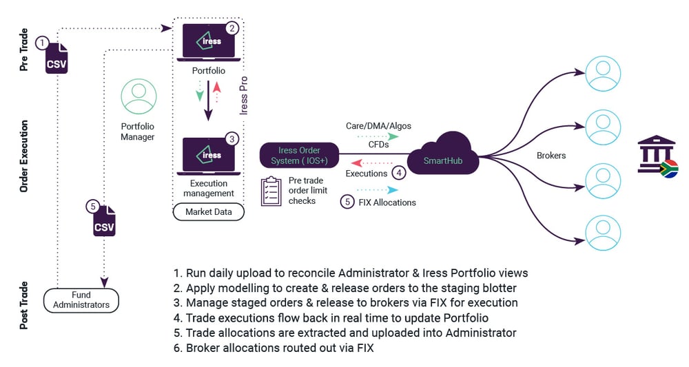 Hubspot_Diagram 2
